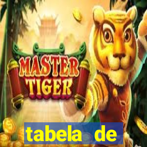 tabela de porcentagem dos slots